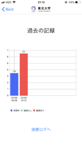 おなかナビ